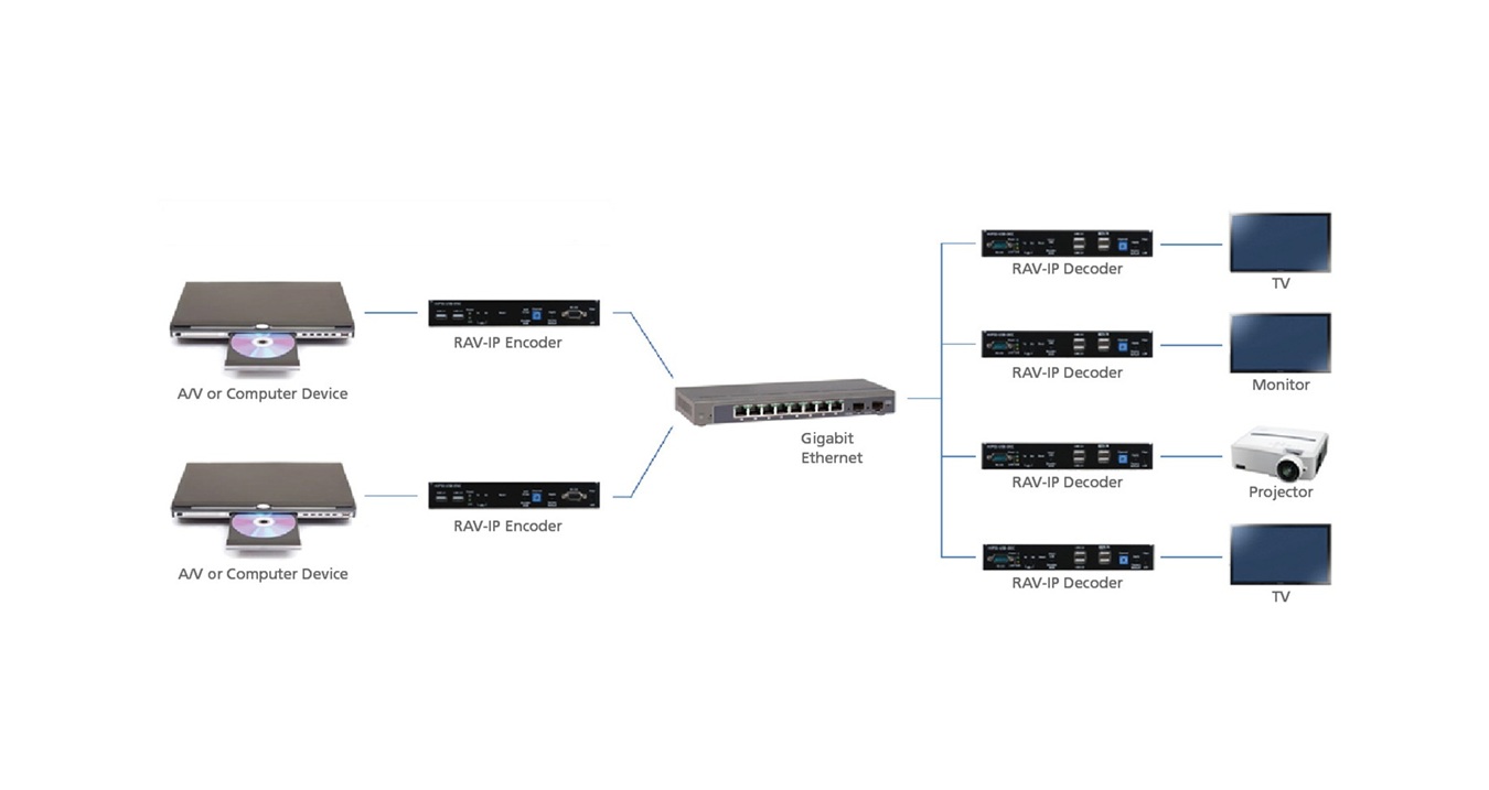 Diagram Multi Channel Av Distribution2 Diagram Multi Channel Av Distribution2